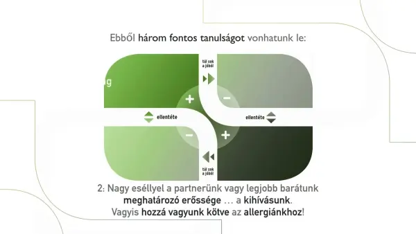Core Quality Quadrant: az Ofman mátrix bemutatása