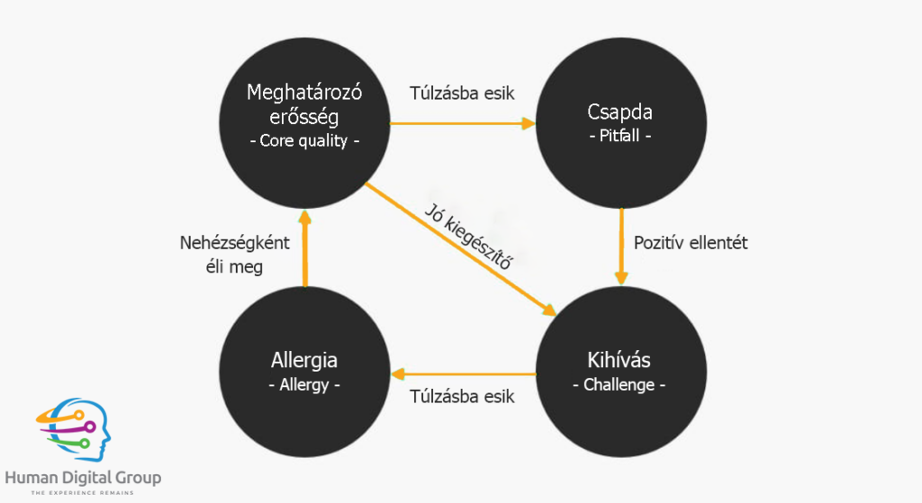 Ofman Mátrix Core Quadrant